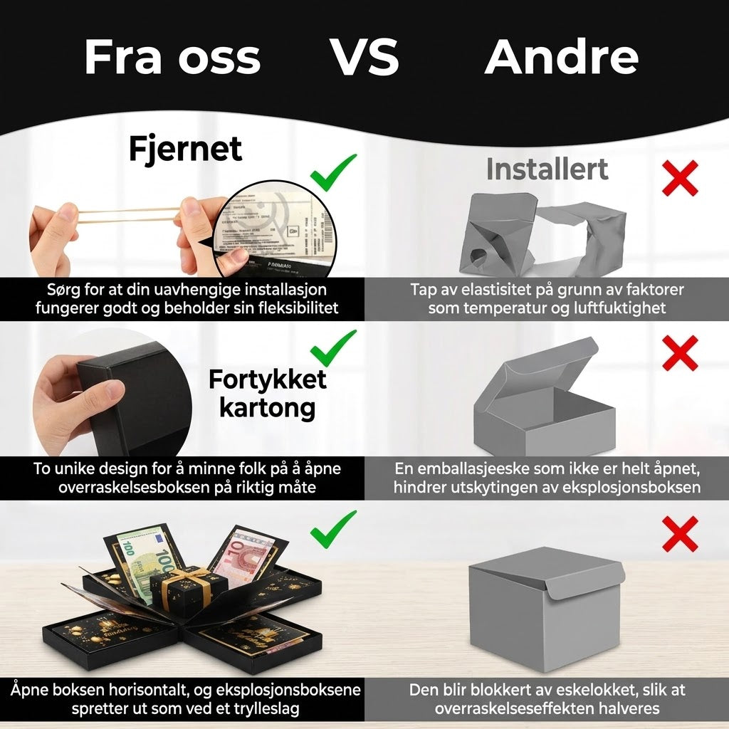 Eksploderende bursdagseske