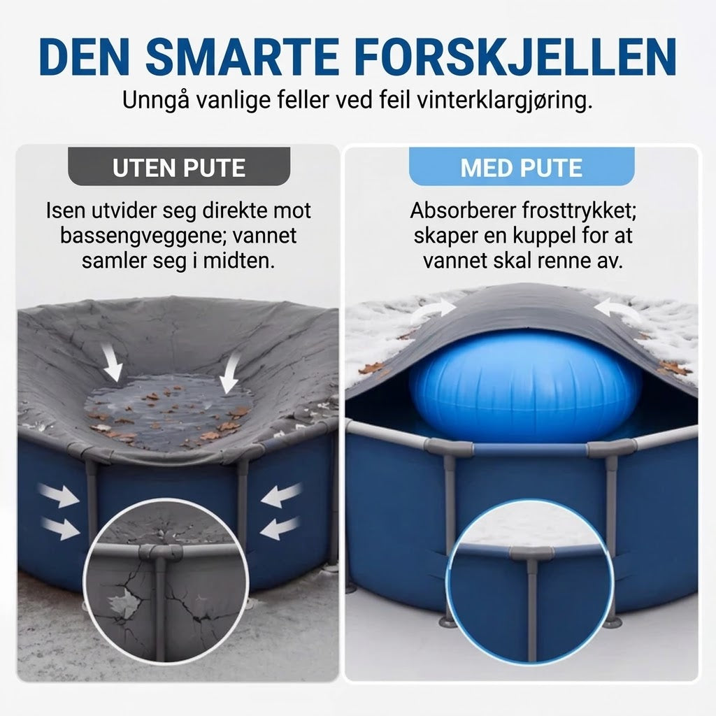 🏊 50 % RABATT! ❄️ Vinterpute for basseng – Reduserer trykk & forhindrer opphopning ✨
