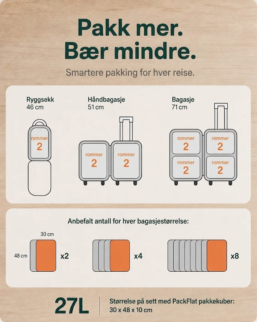 PackFlat Kompresjonskuber-sett (或 Sett med PackFlat kompresjonskuber)
