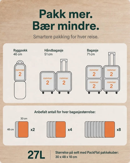 PackFlat Kompresjonskuber-sett (或 Sett med PackFlat kompresjonskuber)